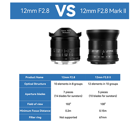 7Artisans 12mm f/2.8 Mark II for Nikon Z Mount APSC