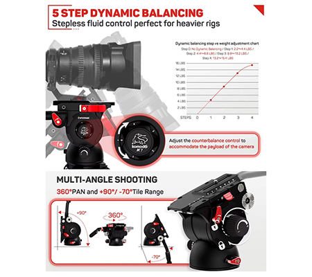 iFootage Komodo K7 Fluid Head