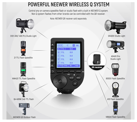 Neewer QPRO-C TTL Wireless Trigger for Canon