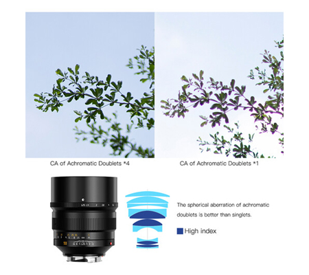 TTArtisan 90mm f/1.25 for Leica M Mount Full Frame