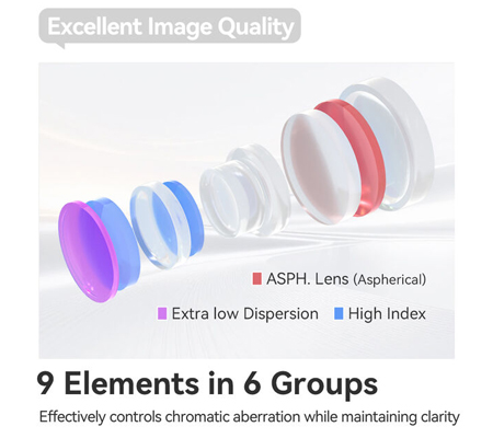 TTArtisan AF 40mm f/2 for Sony FE Mount Full Frame Silver